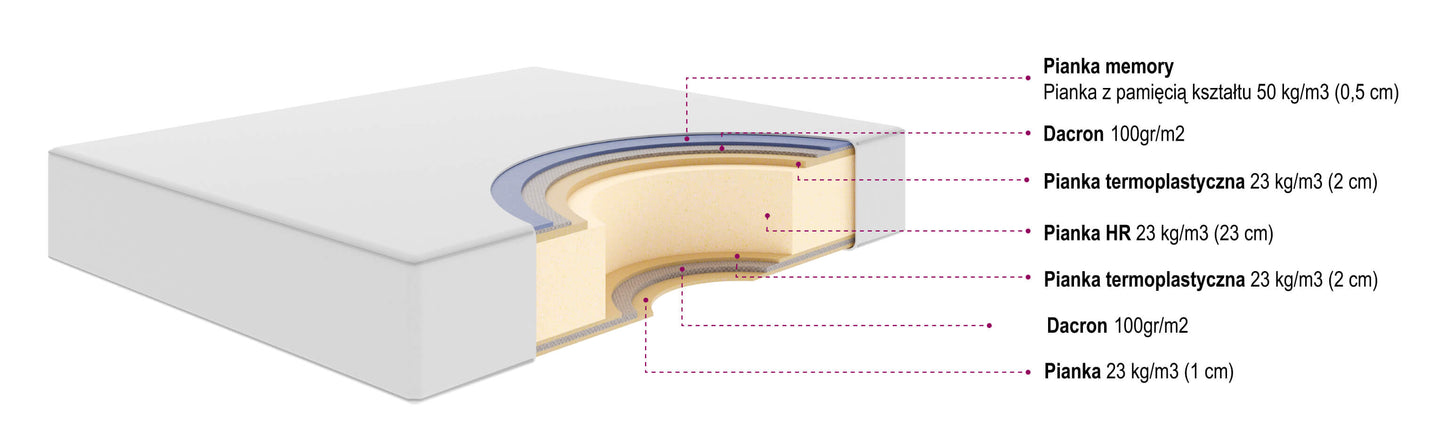 Matelas mousse mémoire de forme HD - PURE 30 cm