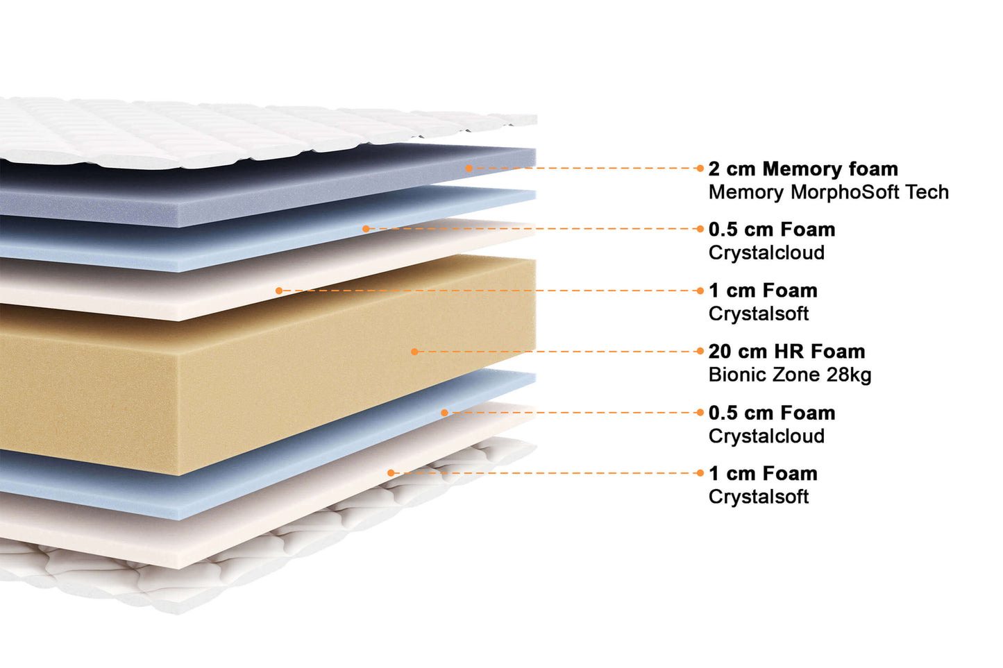 Matelas mousse mémoire de forme - BALTHAZAR 25 cm