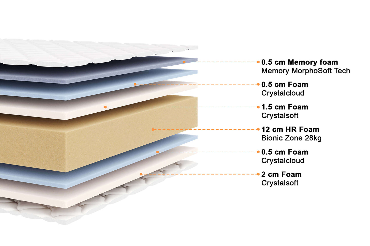 Matelas mousse mémoire de forme - WINDSOR 17 cm
