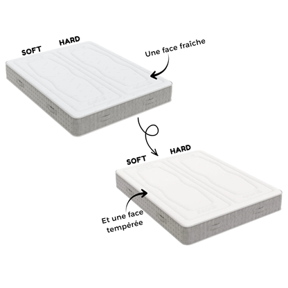 Matelas double mousse haute densité Double sensation avec dureté 50/50 - REASONS BI FRESH 25 cm